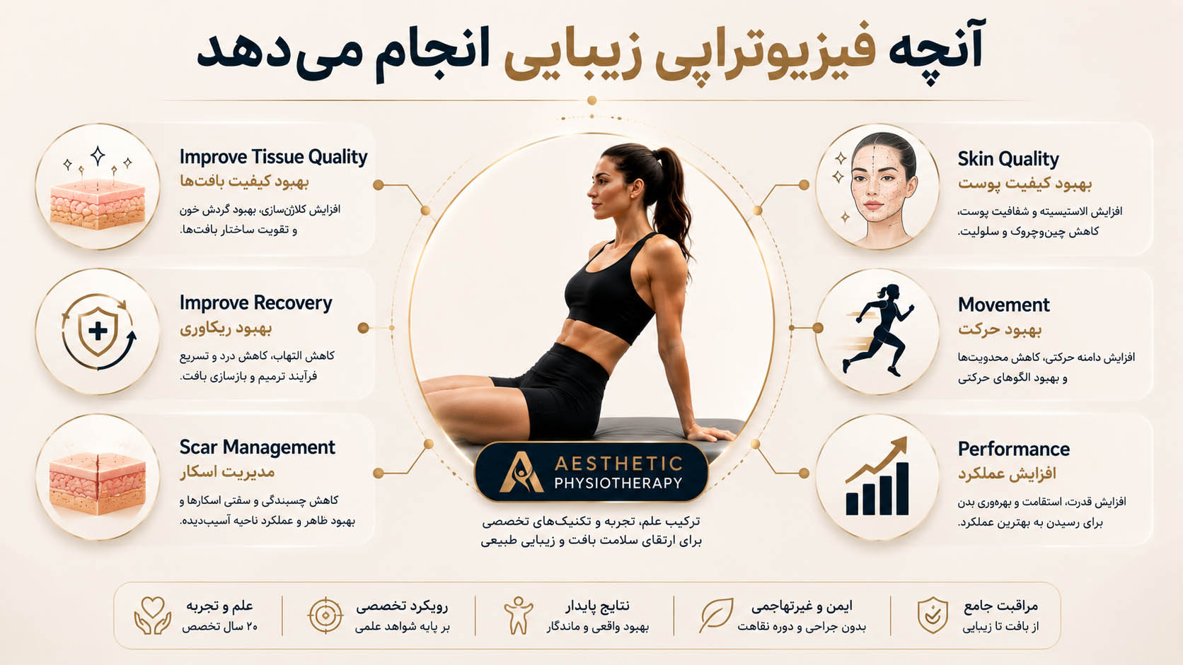 آنچه فیزیوتراپی زیبایی انجام میدهد